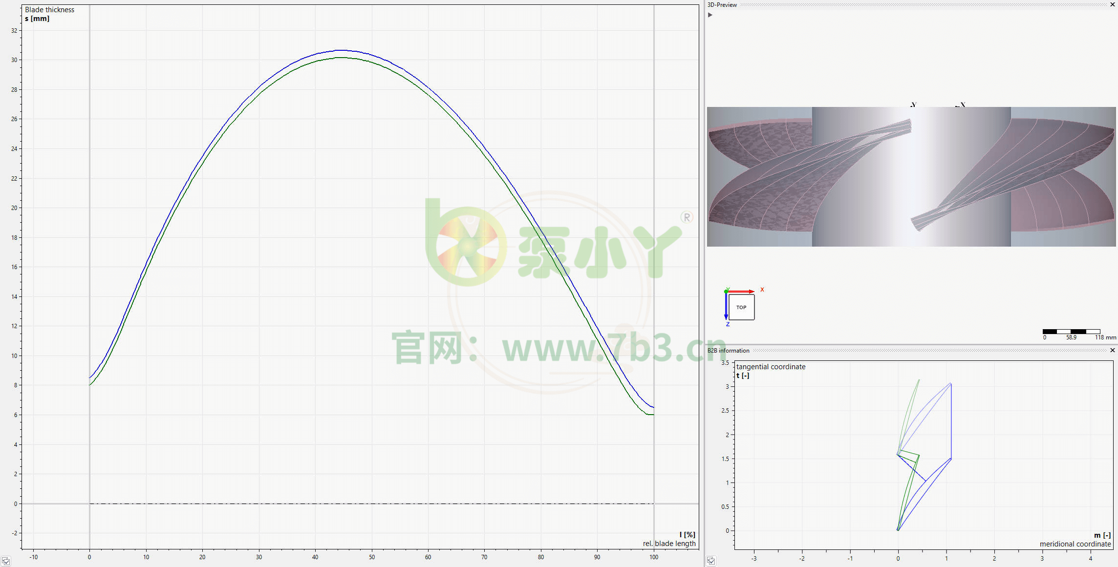 CFturbo轴流泵设计及仿真培训